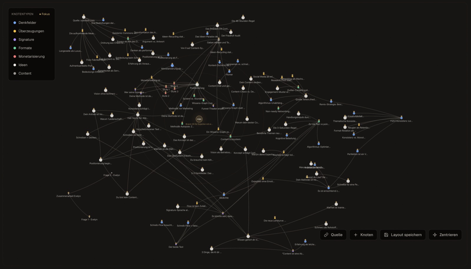 Gaban Workspace — dein Wissen als vernetzter Knoten-Graph